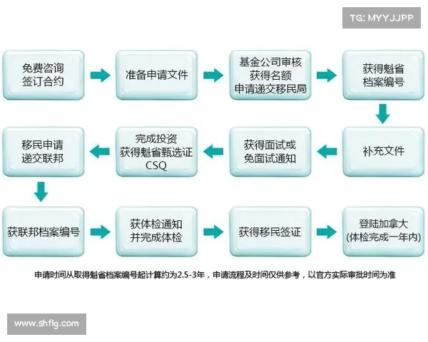 如何通过合法途径获得免费黄钻特权服务的详细指南 如何通过合法途径获得免费黄钻特权服务的详细指南