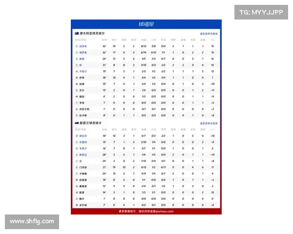 2023澳洲杯赛程全解析:比赛时间地点及精彩看点一览 2023澳洲杯赛程全解析:比赛时间地点及精彩看点一览